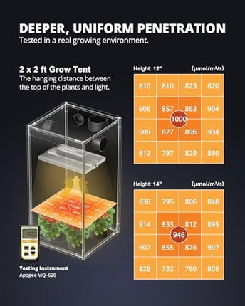 VIPARSPECTRA Newest XS1500 Pro LED Grow Light with New-gen Lens, Dimming Daisy Chain Full Spectrum Grow Lights for Indoor Plants Veg Bloom Growing Lamps for 2x2/3x3 Grow Tent Actual Power 150Watt