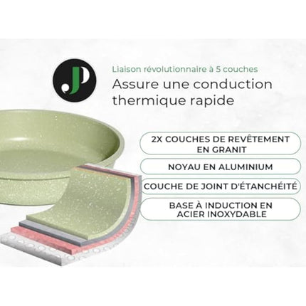 Just Perfecto Set of 15 Pots and Pans, Non-Stick Cookware Set, Granite Induction Cookware Non-Stick Set with Frying Pans and Saucepans (PFOS, PFOA Free) (Green)