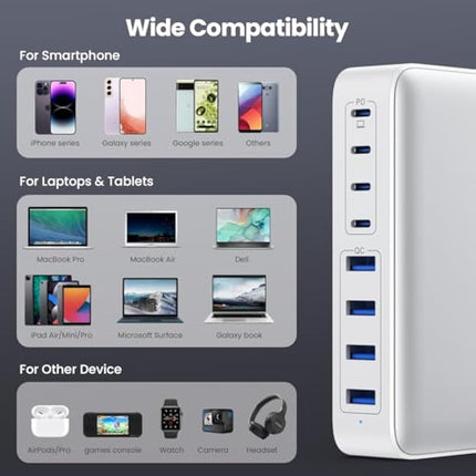 200W USB C Fast Charger Block,Upgraded GaN III 8-Port Charging Station Hub,PD 65W Laptop Charger Power Adapter Compatible with MacBook Pro/Air,Dell XPS, iPhone 16/15/Pro/14,Galaxy S24/S23 etc-White