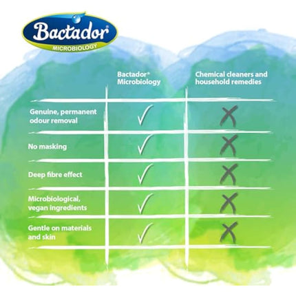 Bactador Odor and Stain Remover Concentrate 5L - Biological enzyme cleaner against sweat, smoke, cat urine, dog urine, animal odors - For household, car & animal environment