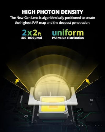 VIPARSPECTRA Newest XS1500 Pro LED Grow Light with New-gen Lens, Dimming Daisy Chain Full Spectrum Grow Lights for Indoor Plants Veg Bloom Growing Lamps for 2x2/3x3 Grow Tent Actual Power 150Watt