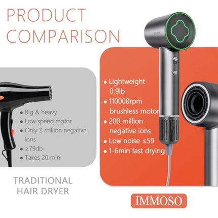 Hair Dryer, IMMOSO 1600W Fast-Drying Blow Dryer 110,000 RPM Brushless High-Speed Motor, Low Noise Thermo-Control with 200 Million Negative Ionic, Portable Hairdryer for Home/Gift, Gray