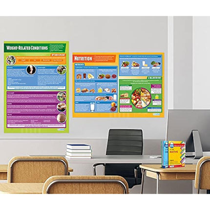Health, Fitness and Well-Being Posters - Set of 5 | PE Posters | Laminated Gloss Paper 850mm x 594mm (A1) | Physical Education Charts for the Classroom | Education Charts by Daydream Education
