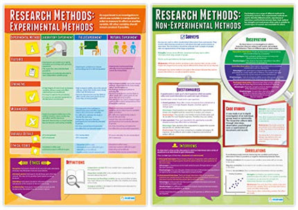 Daydream Education Psychological Investigations Posters - Set of 6 | Psychology Posters | Gloss Paper measuring 850mm x 594mm (A1) | Psychology Charts for the Classroom | Education Charts