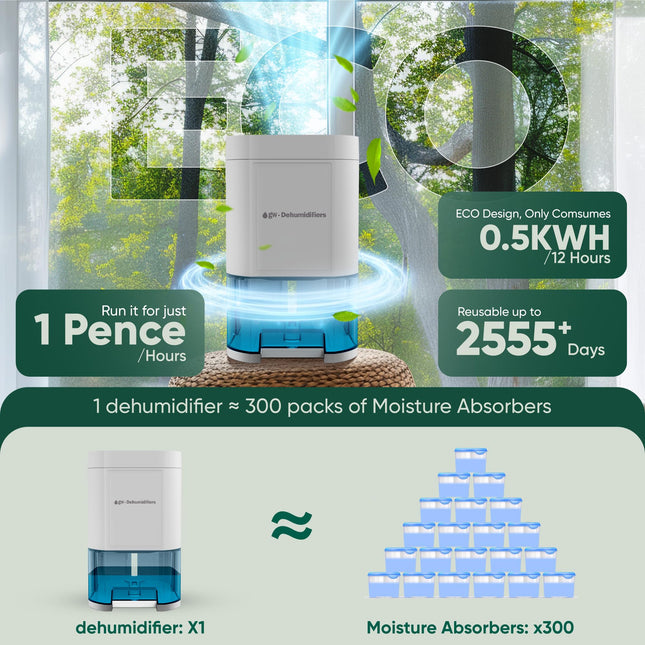 Dehumidifier for Home Damp 1000ML -GW-Remove Moisture Efficiently -Electric Dehumidifier for Bedroom -Sleep Mode & 6 Timer Options-Portable, Auto