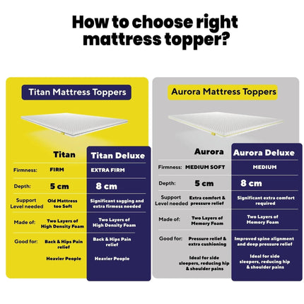 Brightr® Aurora 2 in 1 Best Memory Foam Mattress Topper Soft/Medium Firm