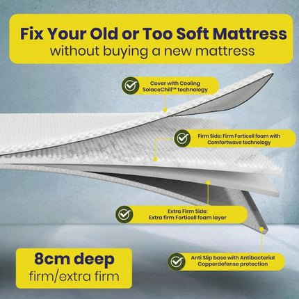 Brightr®  Titan Deluxe Mattress Topper Refurbished