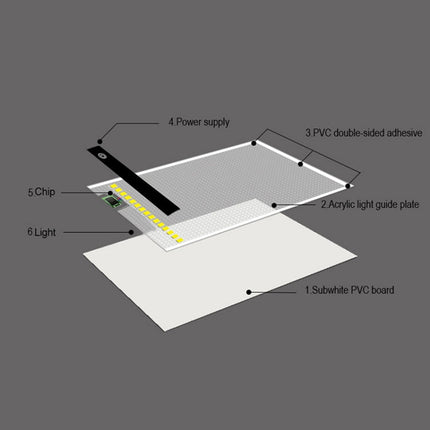 2.2W 5V LED Three Level of Brightness Dimmable A5 Acrylic USB Copy Boards Anime Sketch Drawing Sketchpad