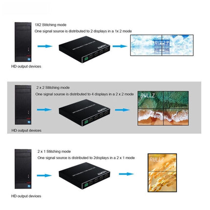 1080P 2 x 2 HDMI + DVI to 4 HDMI Ports Video Wall Controller, 1080P