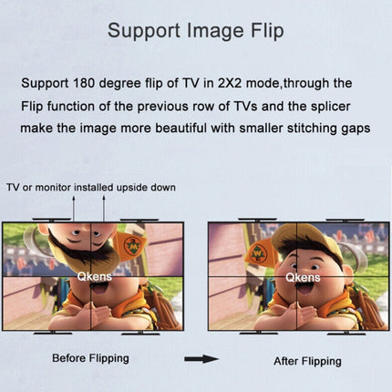 1080P 2 x 2 HDMI + DVI to 4 HDMI Ports Video Wall Controller, 1080P