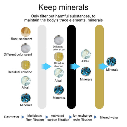 1.3L Portable Home Kitchen Activated Carbon Filter Cold Water Bottle, 1.3L (Blue), 1.3L (Purple)