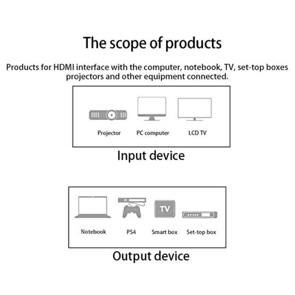 1.8m HDMI 1.4 Version 1080P Woven Net Line Blue Black Head HDMI Male to HDMI Male Audio Video Connector Cable with Mini HDMI & Micro HDMI & HDMI 3 in 1 Adapter Set