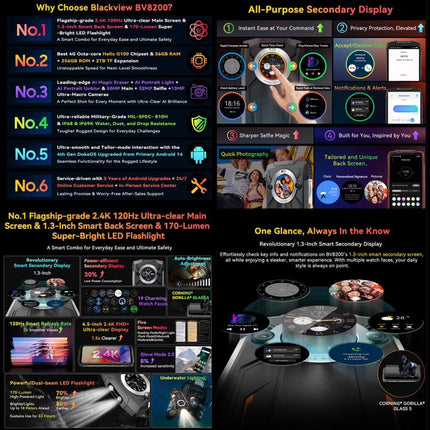 [HK Warehouse] Blackview BV8200 Rugged Phone, 12GB+256GB, 6.5 inch + 1.3 inch Android 14 MediaTekHelio G100 MT8781, Network: 4G, NFC (Green)