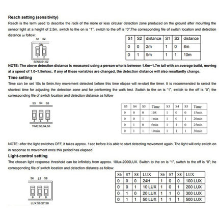 220V Body Sensor Microwave Sensor Switch For Moving Objects, 220V