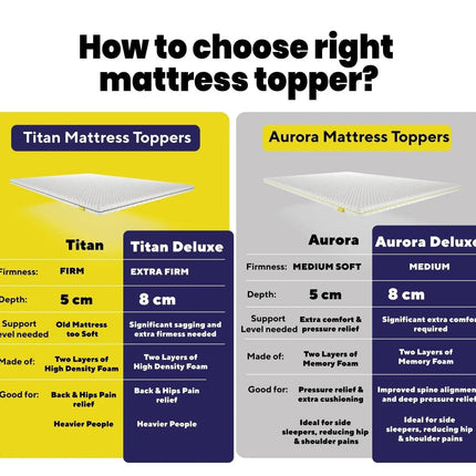 Brightr®  Titan Deluxe 2 in 1 Firm Mattress Topper